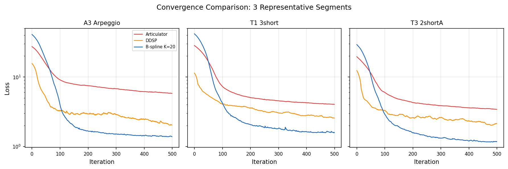 3-method convergence