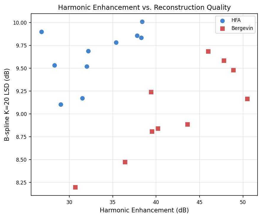 Enhancement vs LSD