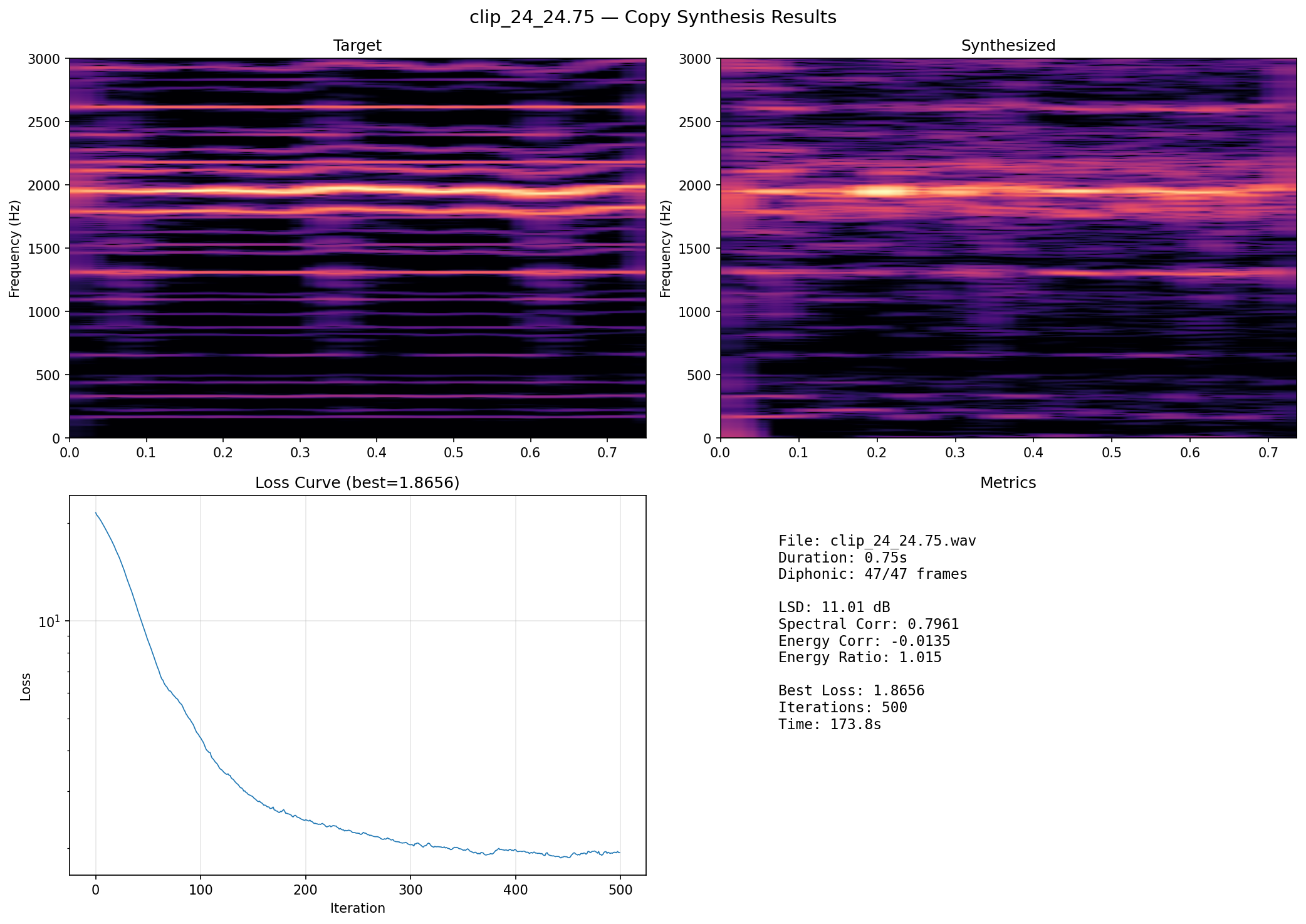 B-spline synthesis results - stable
