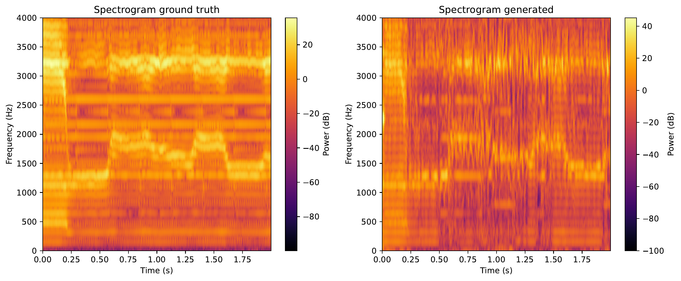 2D spectrogram - vibrato
