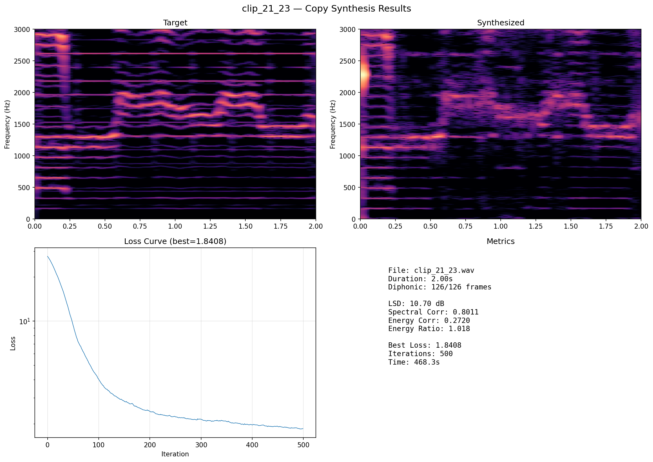 B-spline synthesis results - vibrato