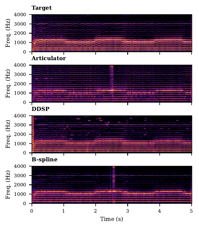 Spectrogram comparison